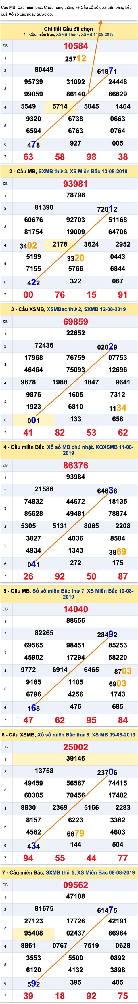 An so kep thu nhi  - Lo kep XSMB 15-08-2019 An so kep thu nhi  - Lo kep XSMB 15-08-2019